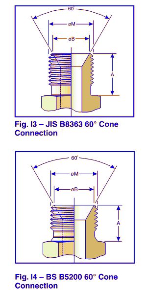 JIS vs BSP fittings sizes drawings difference