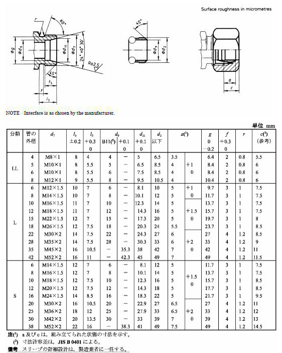 JIS metric 24 degree compression fitting size chart