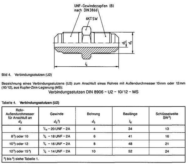 U2 type straight union fittings dimensions