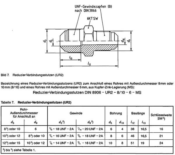 UR2 type straight reduce fittings dimensions_