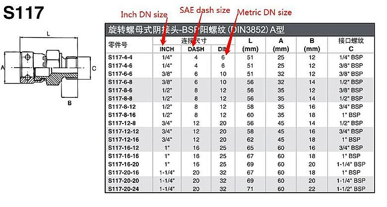 SAE nominal size stecko designation of staple lock fittings