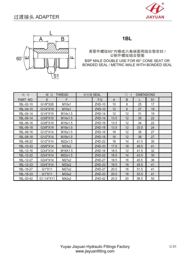 Sêl Bond Metrig BSP Gwryw 60