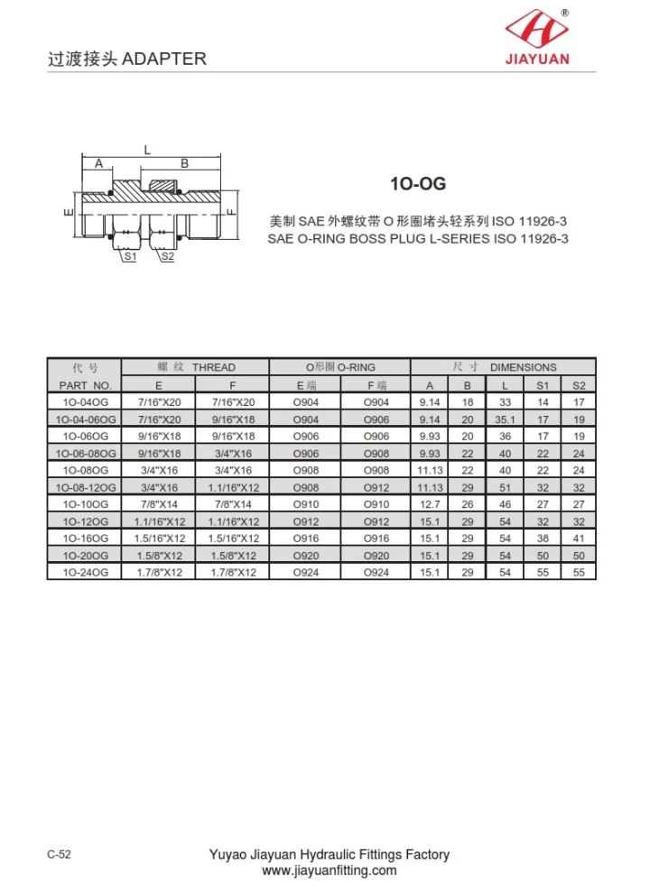 SAE ORB ISO 11926-3 Gosod