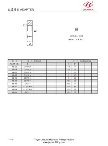 Cnau Lock BSP